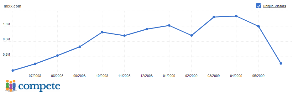 Trust the data