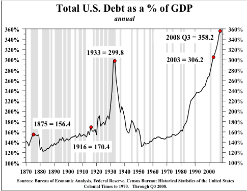 total-us-debt-vs-gdp