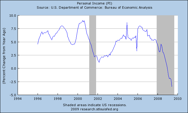 us-income