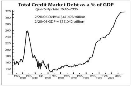 american-debt-cycle