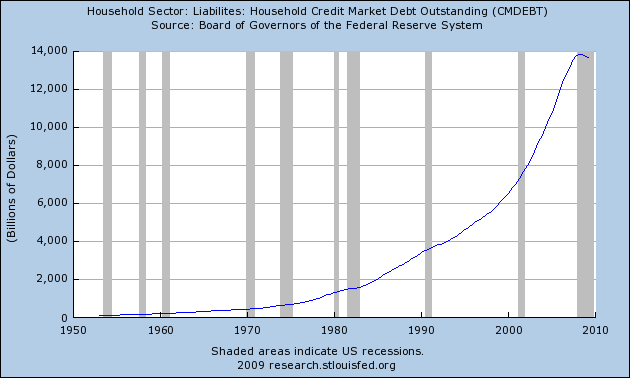 total-us-credit-market-debt