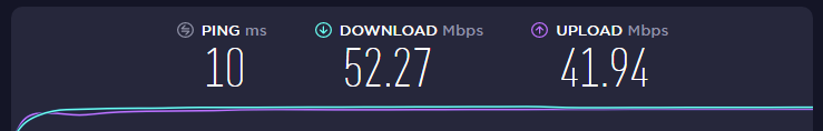 Internet speed with no VPN connection