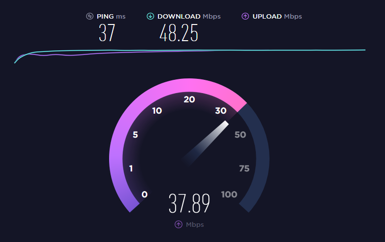 Internet speed with VPN activated