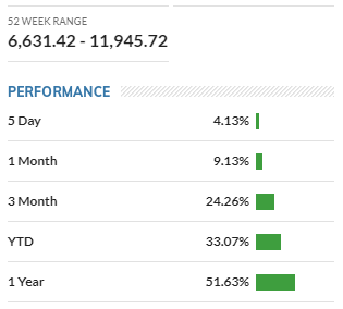 NASDAQ: bubble or new paradigm?